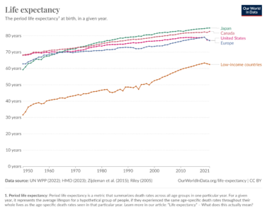 Global Life Expectancy